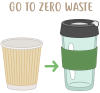 go to zero waste image